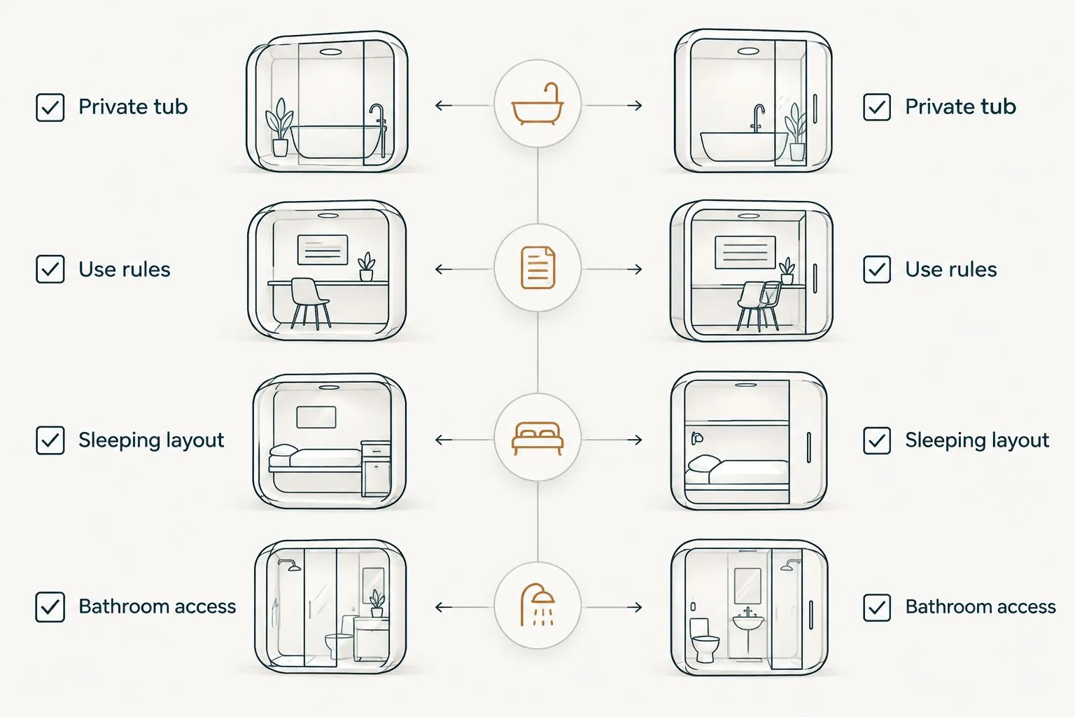 An infographic compares amenities like private tubs, workspaces, sleeping layouts, and bathrooms between two rental units